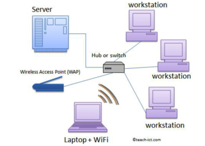 嵌入式與計算機系統服務概念匯總